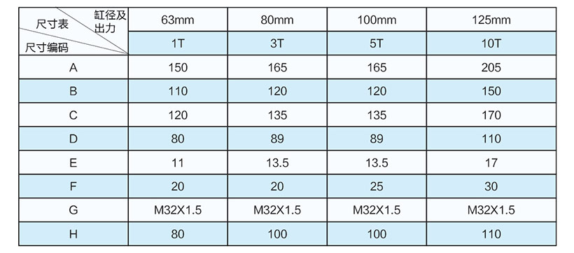 3噸直聯式電動缸安裝尺寸表